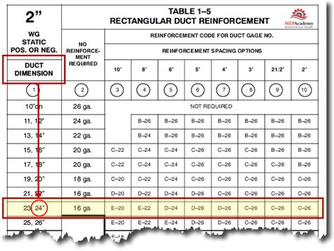 typical gauge for ductwork